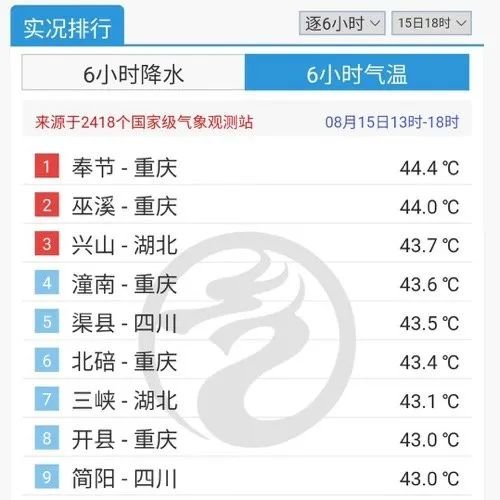 突发!联合国称,上海将在78年后被淹没!这场2.7亿人的灾难已无法阻止…