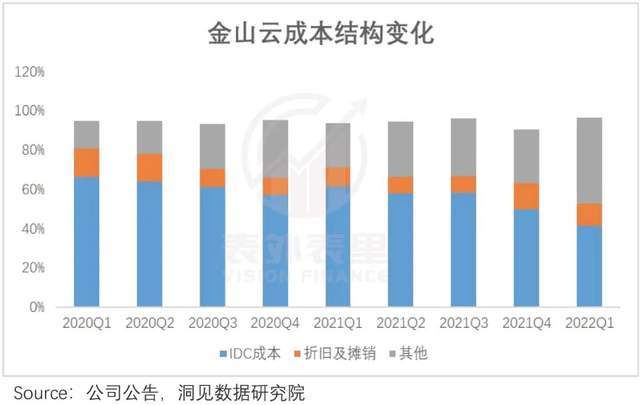 阿里云们为何失掉了明星光环? 第8张-心情说说 阿里云们为何失掉了明星光环? 第8张