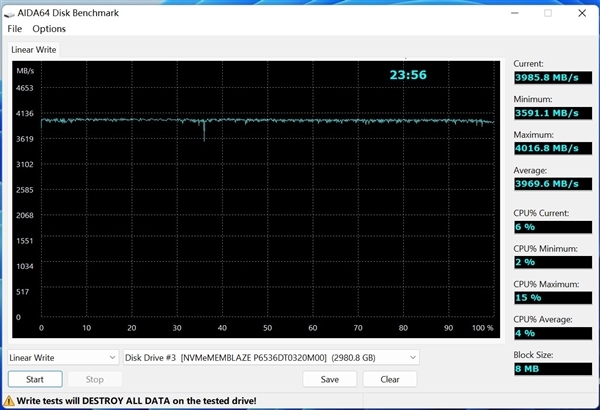 全程不掉速!忆恒创源PBlaze6 6536 3.2TB评测:是时候整一块企业级SSD了