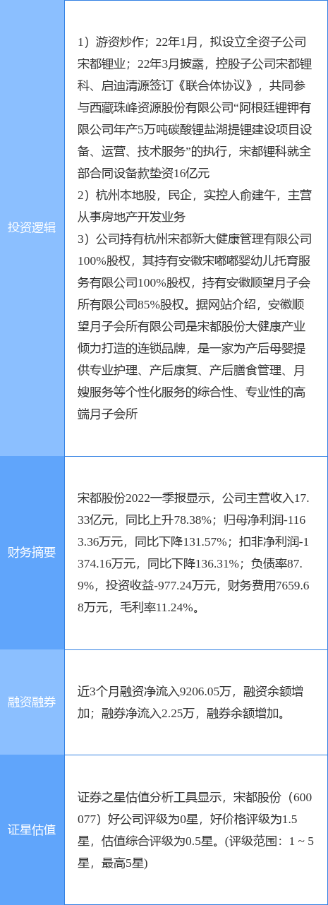 5月25日宋都股份涨停分析：环杭州湾大湾区，新能源汽车，优化生育（三孩）概念热股