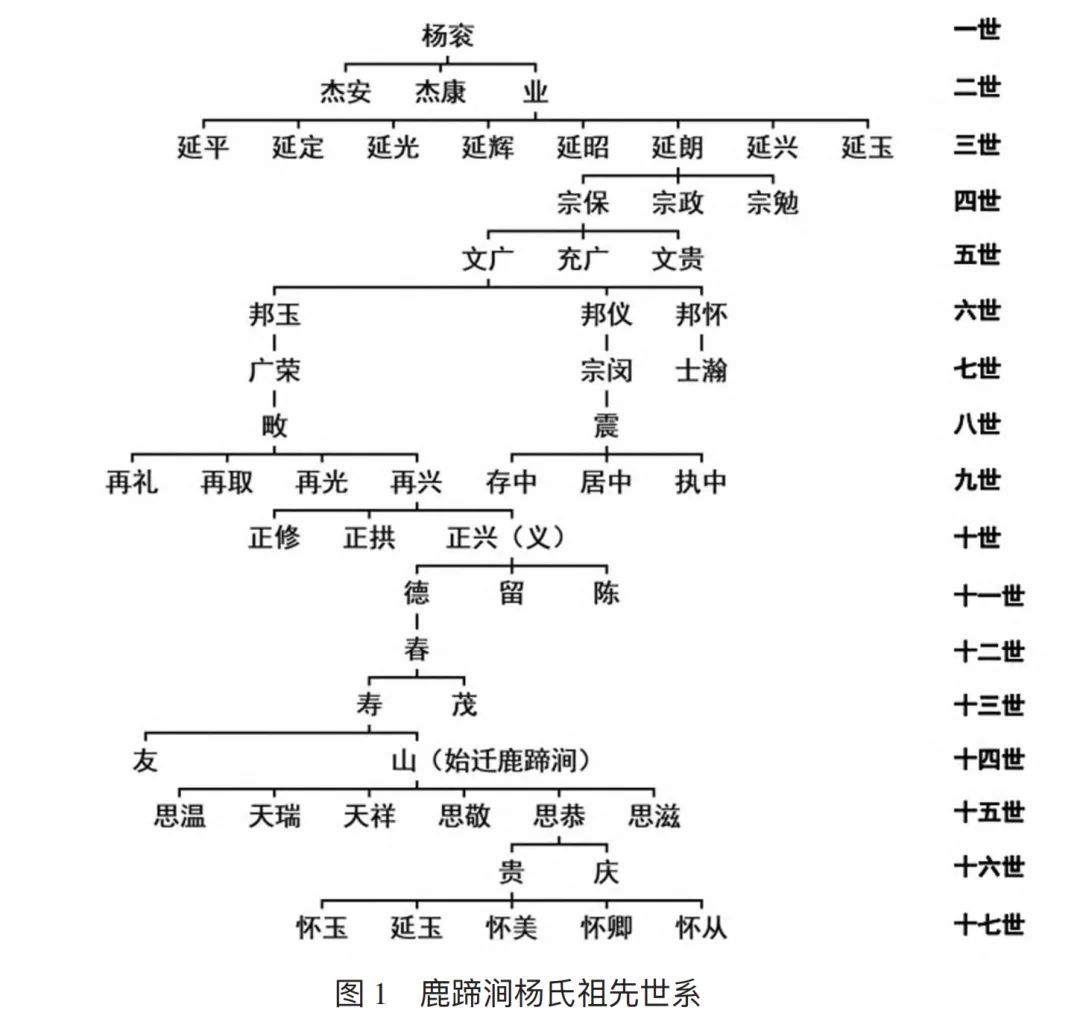 王旭:英雄祖先传说与地方社会建构——基于杨家将宗族叙事的田野考察_凤凰网国学_凤凰网