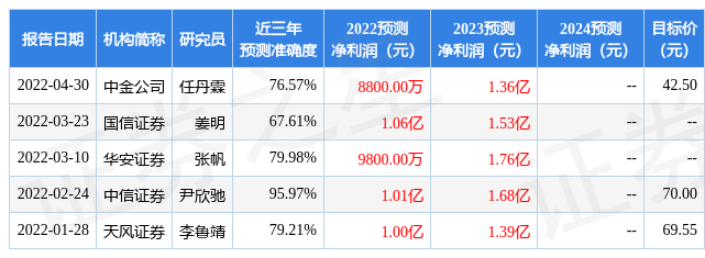 华鑫证券：给予华依科技买入评级