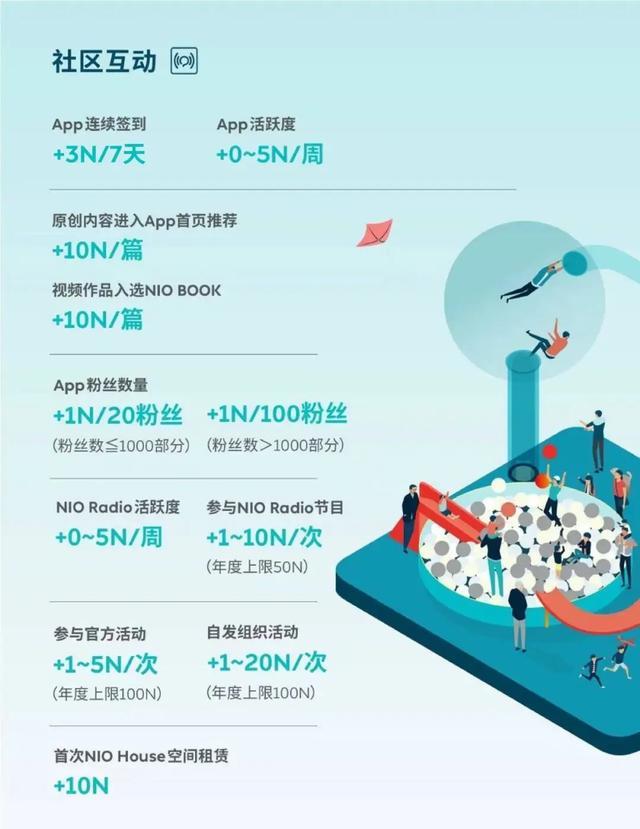 告别蔚来崇拜:狂热车主、社区文化与小米信徒 第6张-心情说说 告别蔚来崇拜:狂热车主、社区文化与小米信徒 第6张