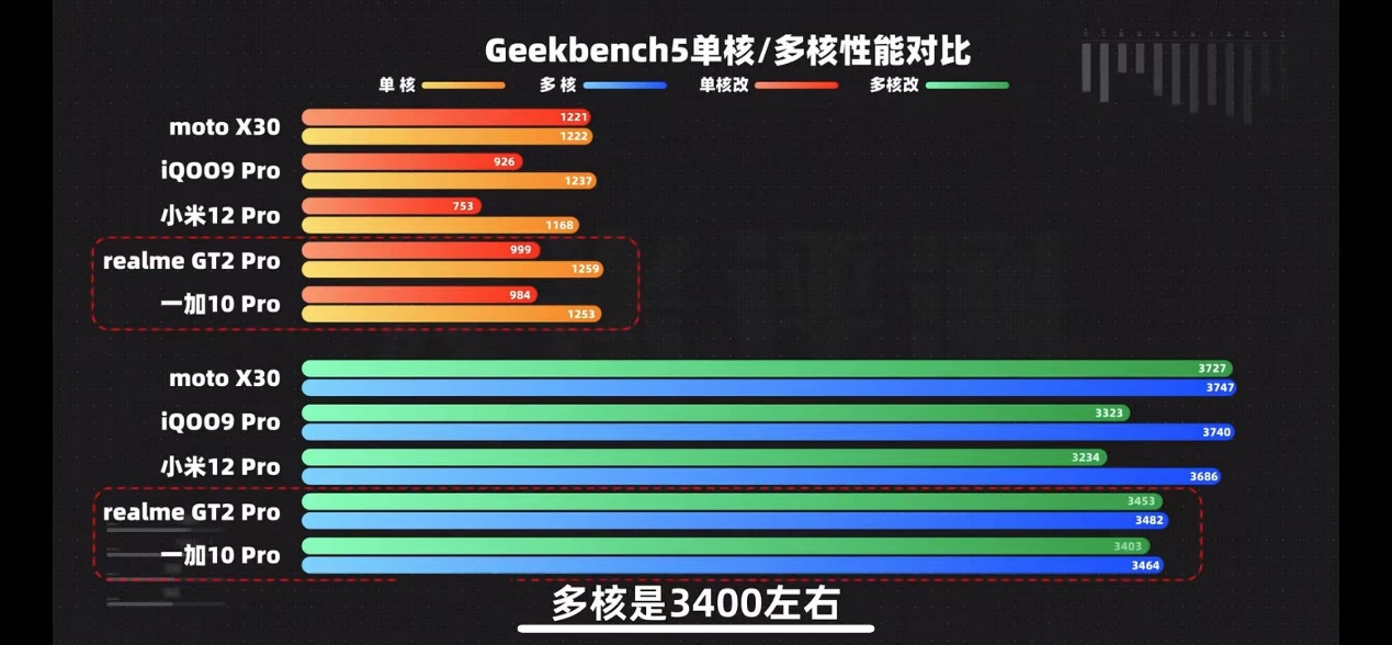 数码大v实锤骁龙8gen1翻车功耗性能双双拉胯直呼不如865