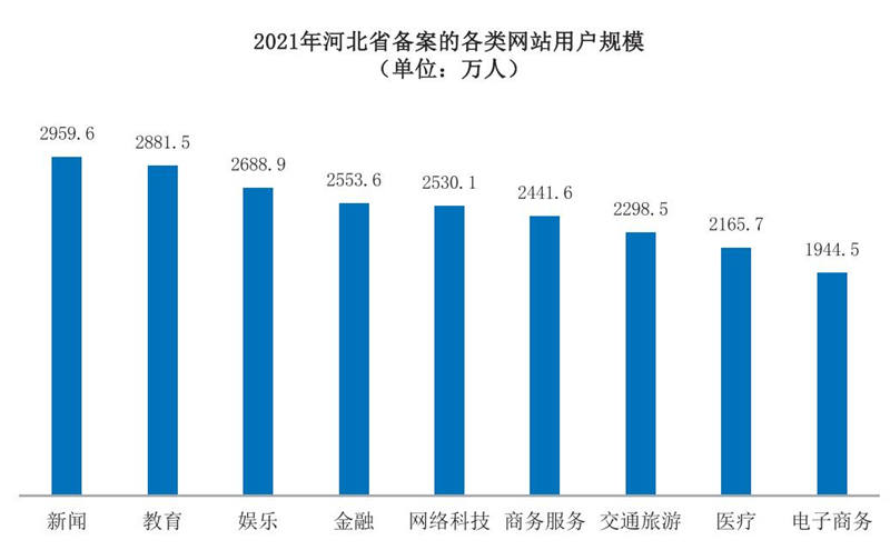 APP总量达1687个 !河北移动互联网应用步入调整优化阶段 APP总量达1687个 !河北移动互联网应用步入调整优化阶段