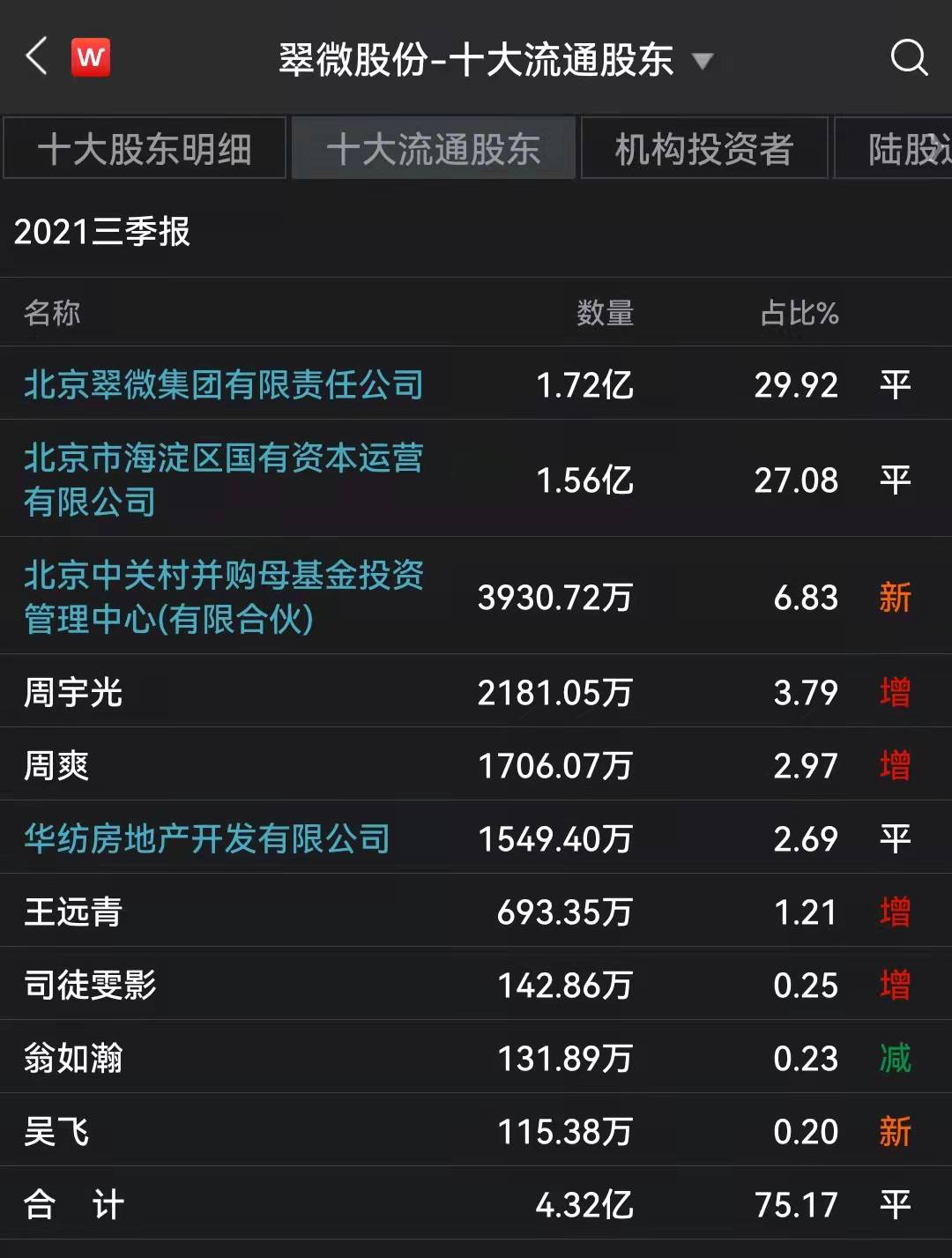 25天15板大牛股放量跌停超级牛散潜伏两年回报惊人