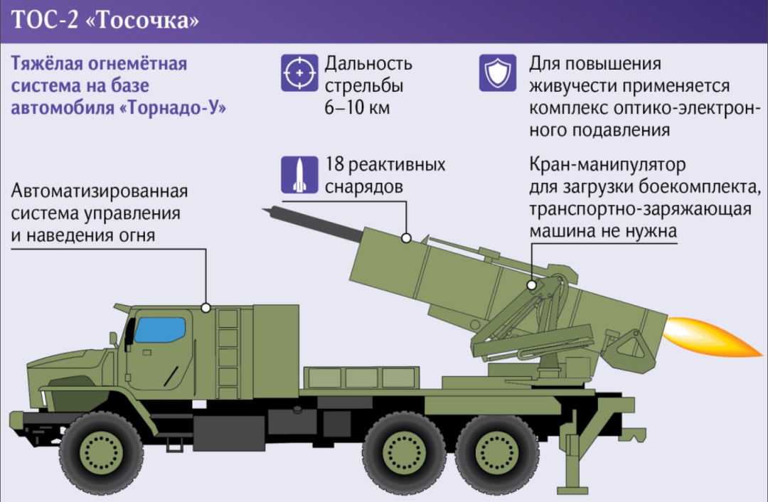 TOS-2“托索奇卡”最厉害之处在于它能发射威力巨大的温压弹。