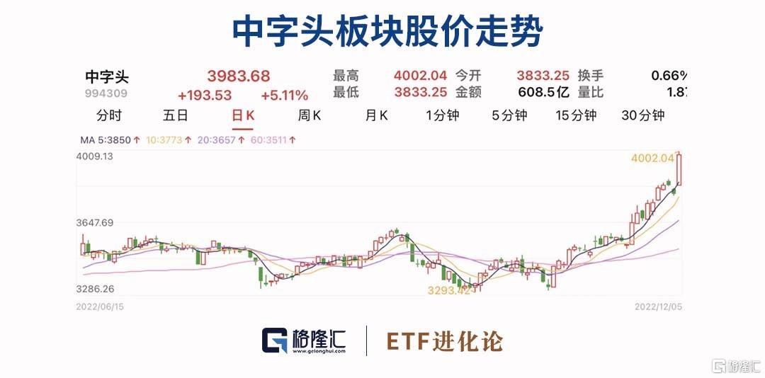 国资委新规出炉