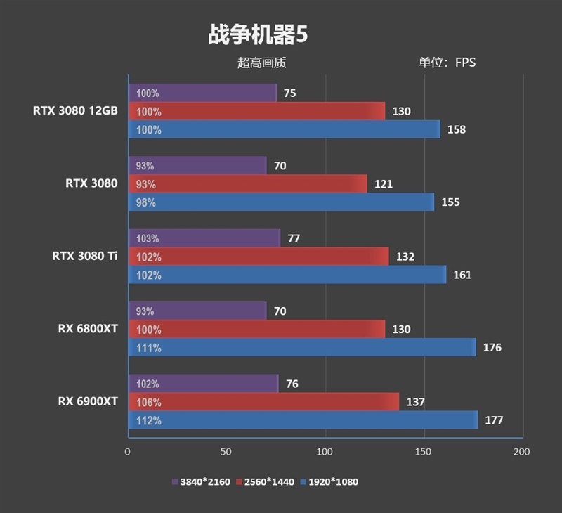 也许是最强非公!索泰RTX 3080 12GB评测:默频就能跑到2.1GHz