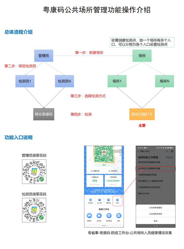 @湛江市民进入公共场所请扫“场所码”，内附教程