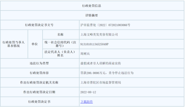 上海文峰美容美发有限公司行政处罚信息  上海市市场监管局官网截图