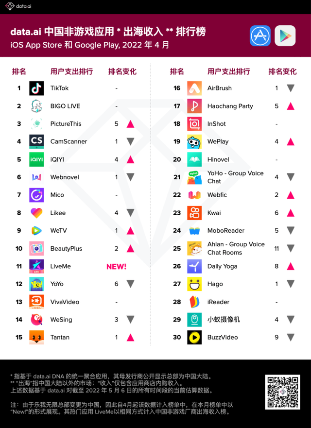 工具出海:抛弃“旧地图” 寻找“新大陆” 第2张-心情说说 工具出海:抛弃“旧地图” 寻找“新大陆” 第2张