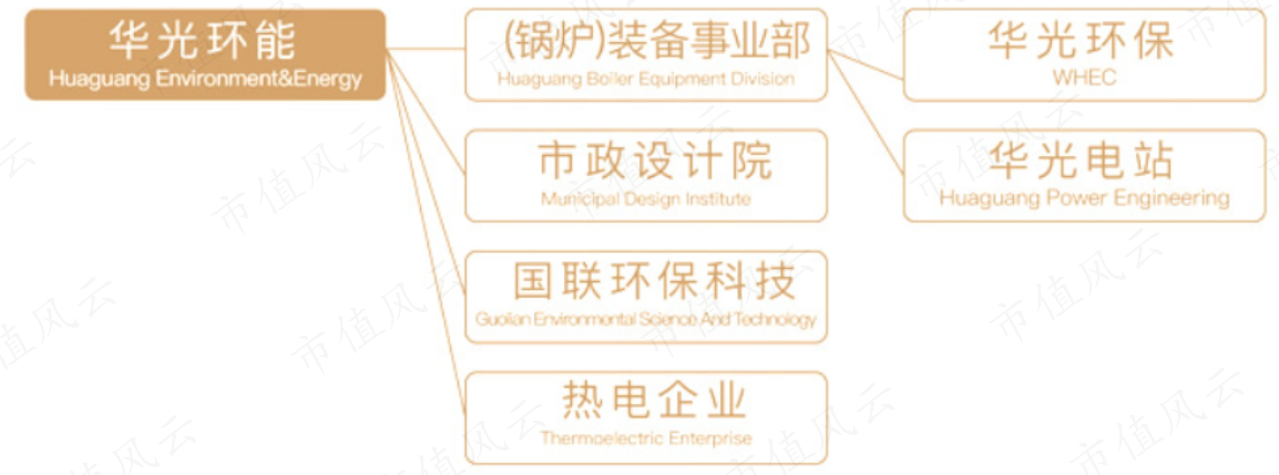 (来源:无锡国联环保科技股份有限公司官网)