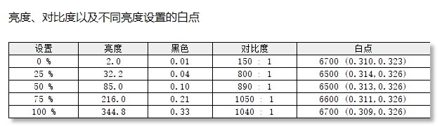 可能是6K价位下颜值最高的轻薄本!微软Surface Laptop Go 2评测