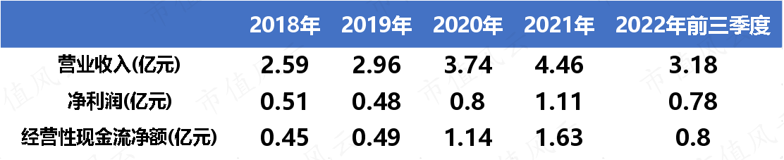 (来源:Choice数据)
