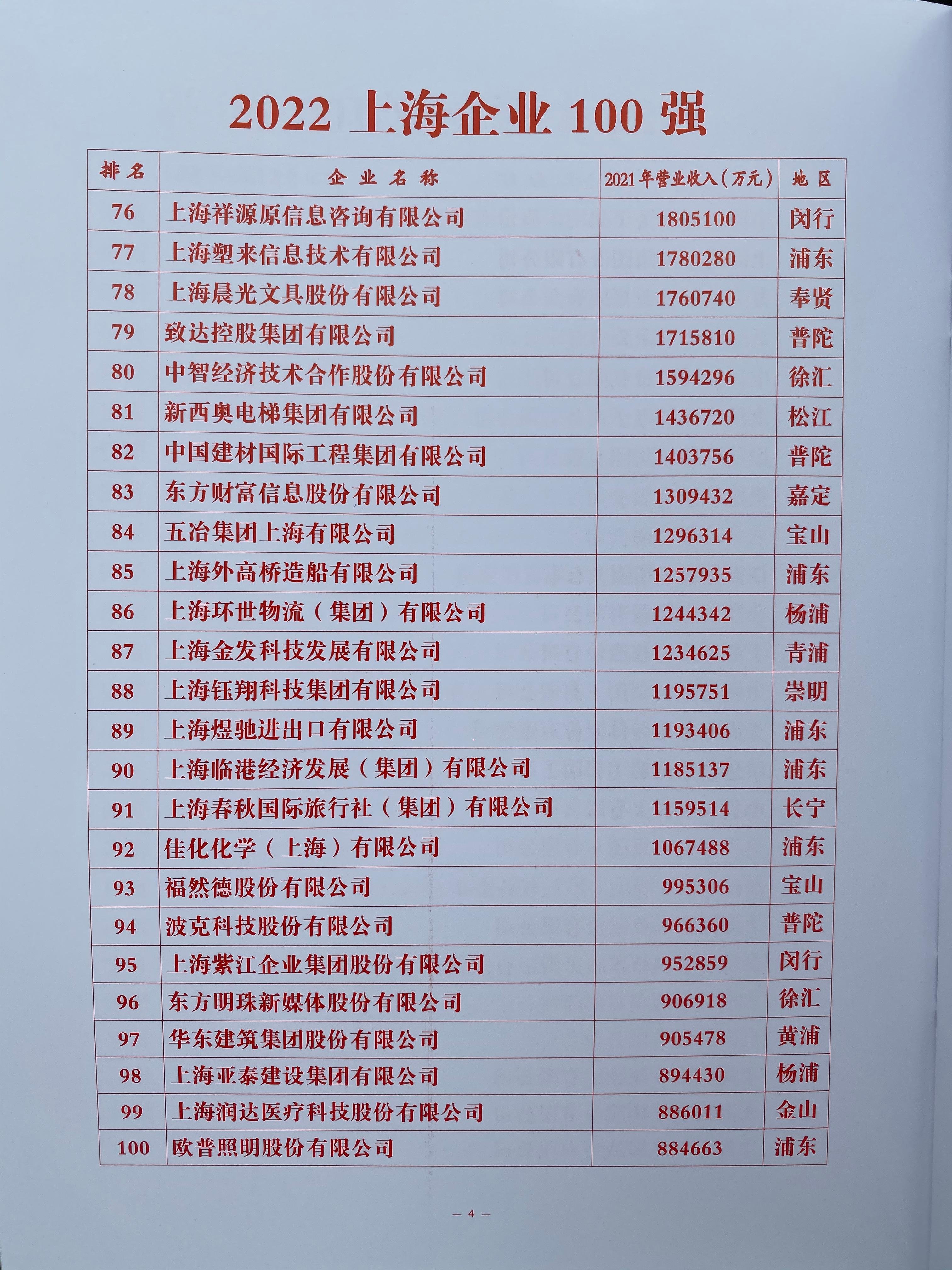 2022上海百强企业排行榜 主办方 供图