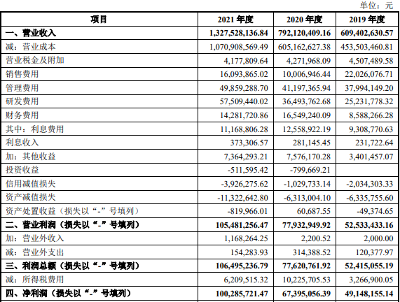 宁德时代“干儿子”金禄电子 正式IPO了 第1张-心情说说 宁德时代“干儿子”金禄电子 正式IPO了 第1张