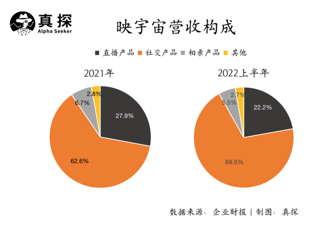 抖快虹吸效应下,秀场直播真死了吗?