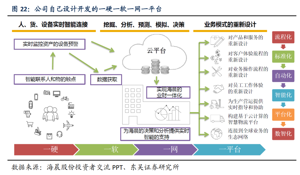 海晨股份与中电互联达成战略合作,智慧物流与工业互联网将撞出怎样的火花?__凤凰网