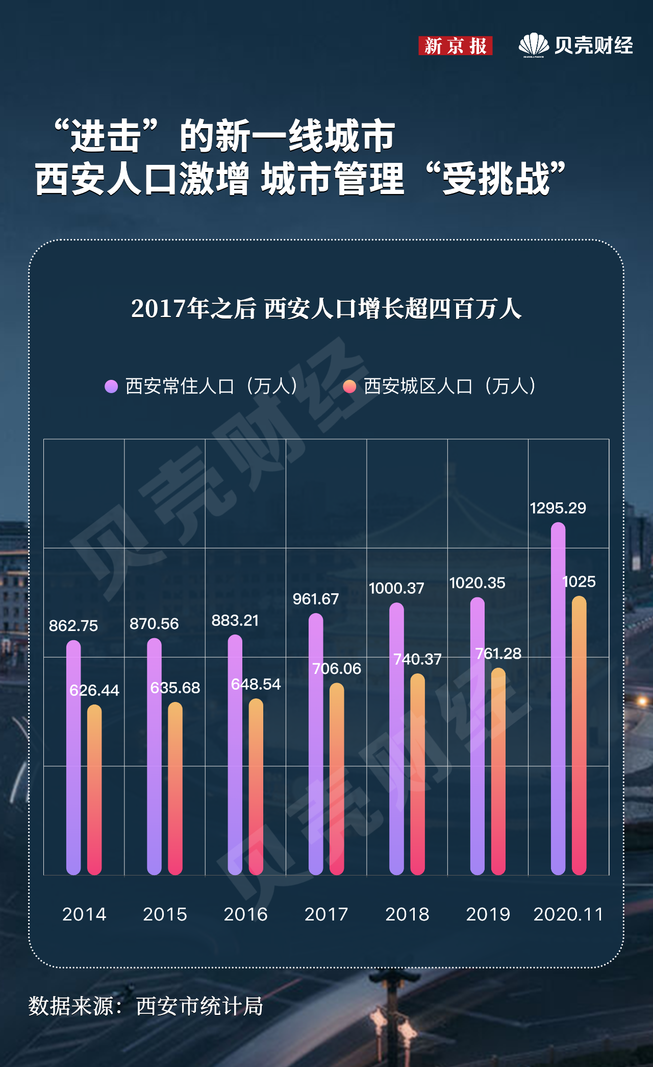 西安疫情封城时间和解封时间（2022年西安本轮疫情的源头）