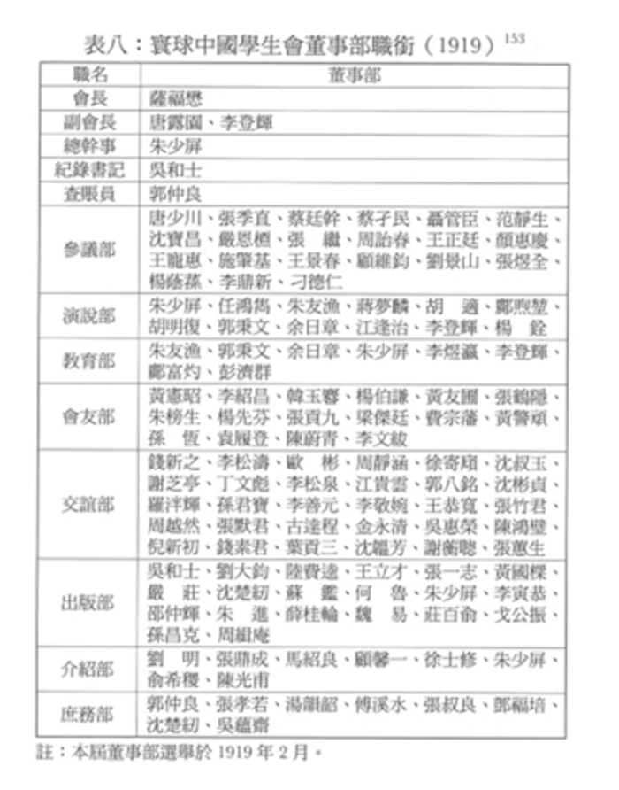陈以爱在《动员的力量》中呈现的表格《寰球中国学生会董事部职衔》（1919）