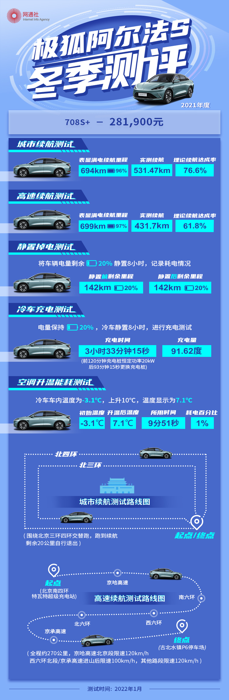 直面严寒的考验 2021年度新能源车型冬季横评_凤凰网汽车_凤凰网