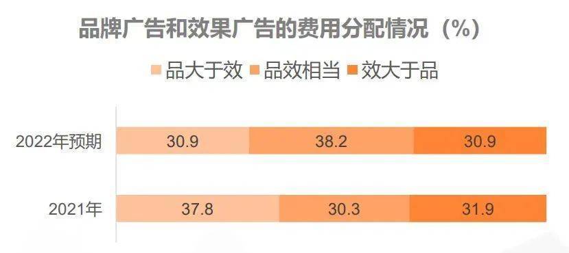 从“一家独大”到“二分天下” 梯媒内卷,品牌得利 第5张-心情说说 从“一家独大”到“二分天下” 梯媒内卷,品牌得利 第5张