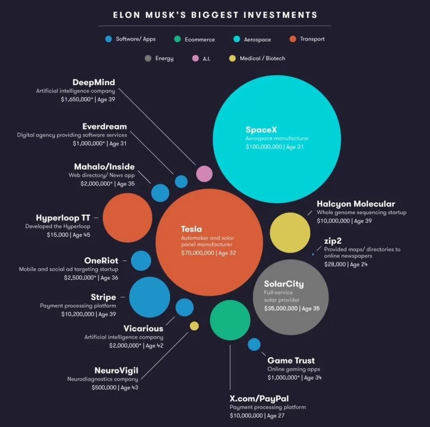 埃隆·马斯克：火星王子复仇记