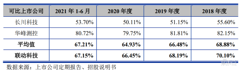 造芯江湖没有永远的老大