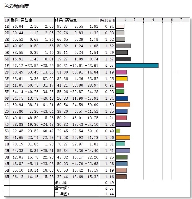 可能是6K价位下颜值最高的轻薄本!微软Surface Laptop Go 2评测