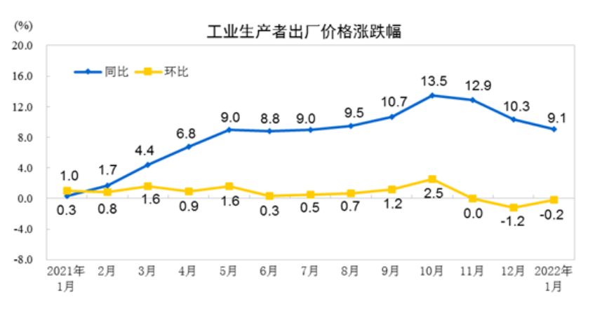 图片来源:国家统计局