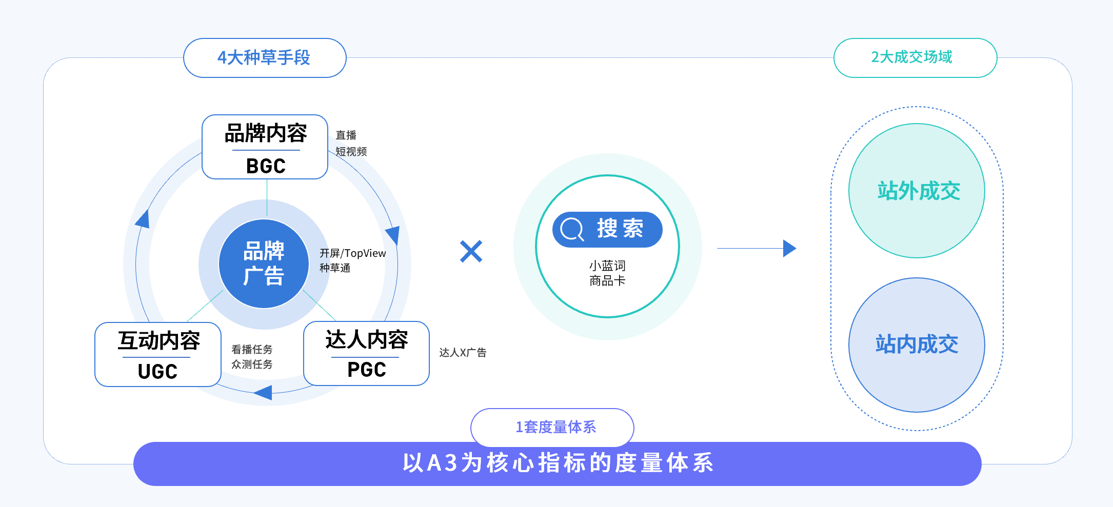 种草火了这么久,我们对它的理解是不是太简单?_凤凰网