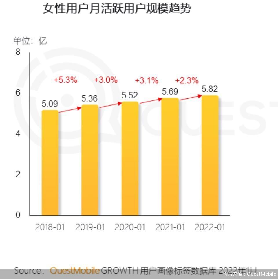 移动互联网时代CDN加速优化的关键作用 (移动互联网时代,植入广告,流量变现)