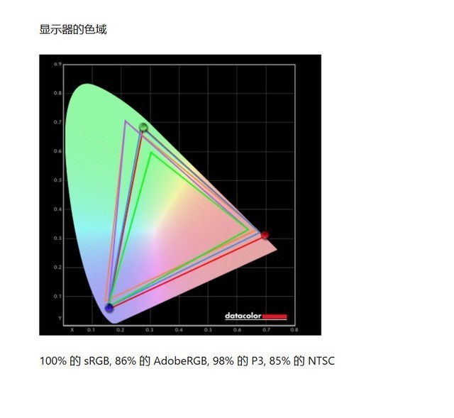 【有料评测】ROG枪神6评测:首发RTX 3070Ti+12代酷睿i9-12900H