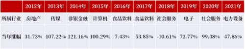 2022年哪些赛道值得期待?下一个“大池塘”是人工智能与万物互联