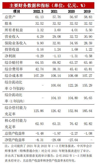 (图片来源:长安保险信用评级公告)