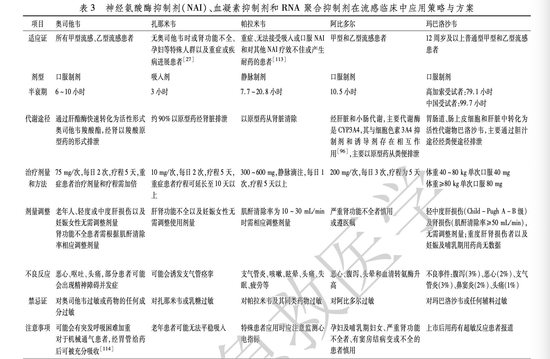 《成人流行性感冒诊疗规范急诊专家共识(2022版)》中发布的抗病毒流感药物一览表,其中新增了玛巴洛沙韦。