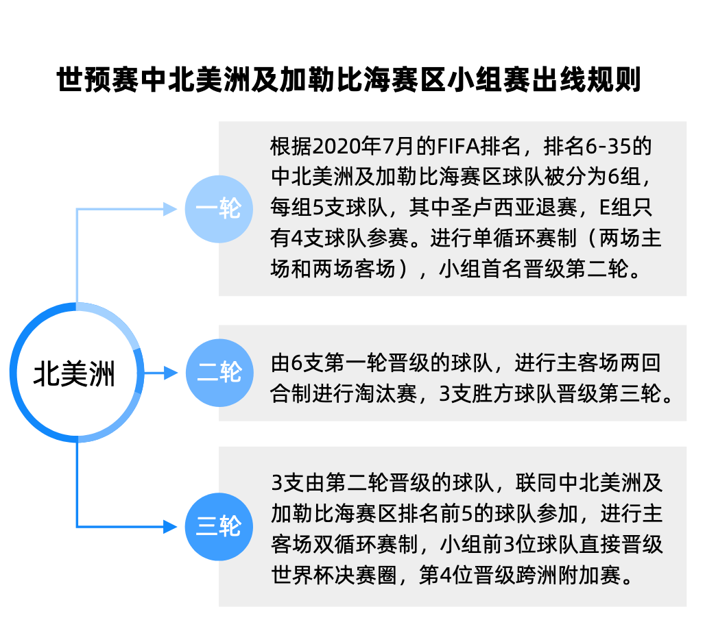 世界杯：经济寒冬中的火焰