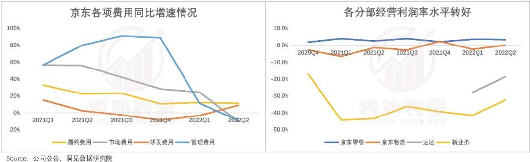 成熟的京东 失去了魅力 第6张-心情说说 成熟的京东 失去了魅力 第6张