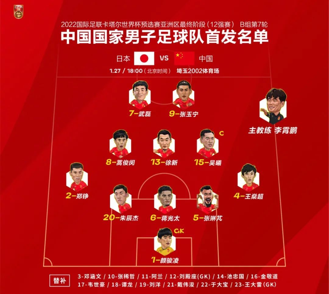 中国队对阵日本队的首发阵容