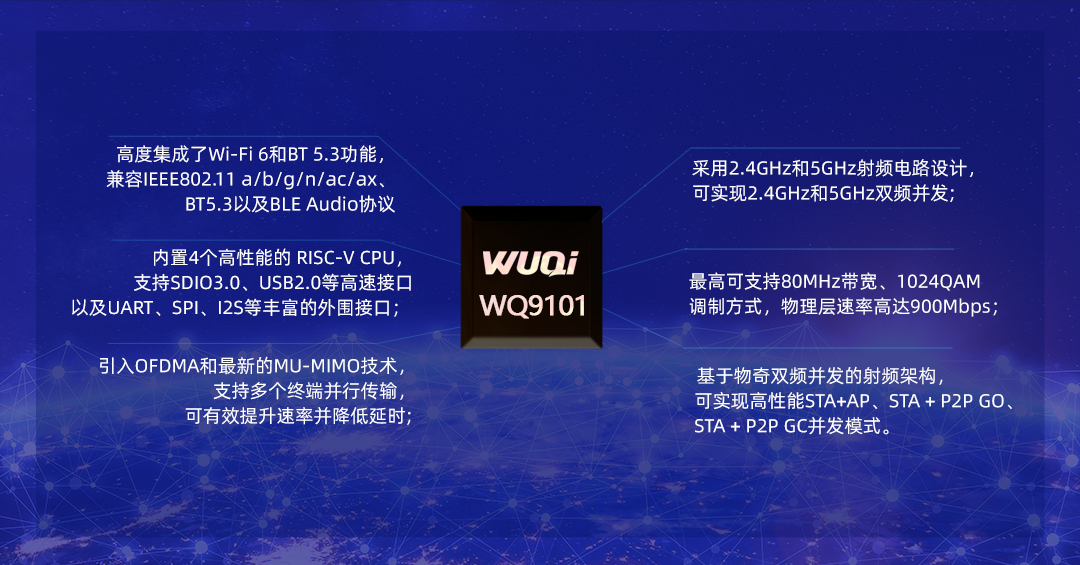 物奇推出国内首款1x1双频并发Wi-Fi 6量产芯片_凤凰网