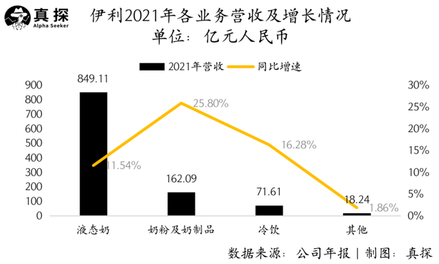 正面交锋20年后 伊利蒙牛押注不同的未来 第5张-心情说说 正面交锋20年后 伊利蒙牛押注不同的未来