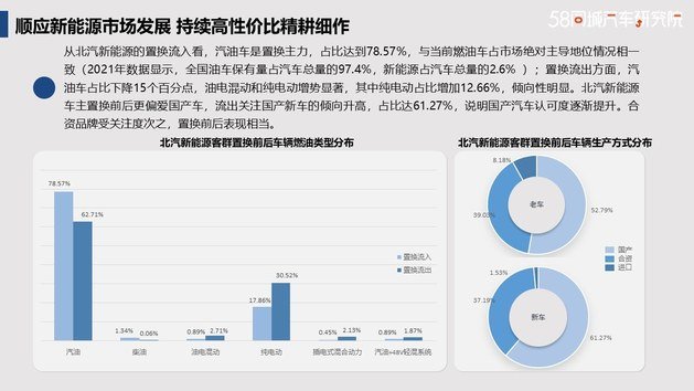 北汽集团新能源产品置换流向研究报告