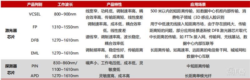 瀚博亮出7nm国产云端GPU:集渲染、AI、视频于一体