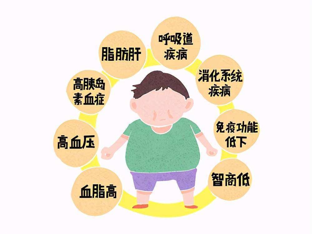 儿科专家王波:儿童肥胖症的原因是什么?__凤凰网