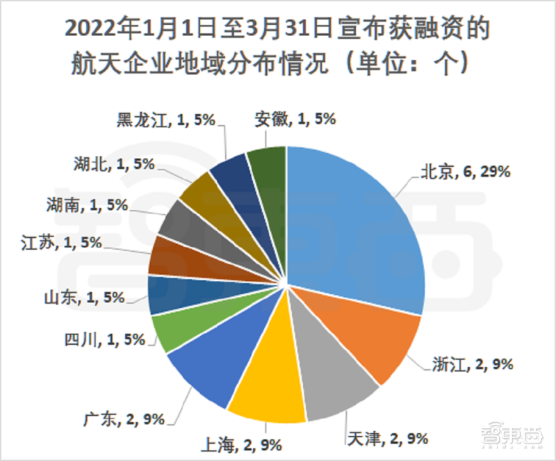 亿元级融资超80起！起底四大最吸金人工智能赛道【附完整数据】