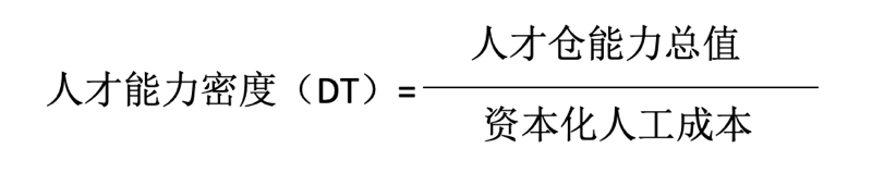 华为字节们关注的“人才密度”，是个什么玩意儿？插图