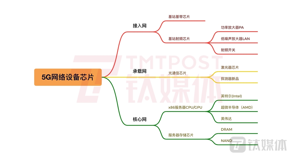(图片来源:钛媒体App综合信息统计整理)