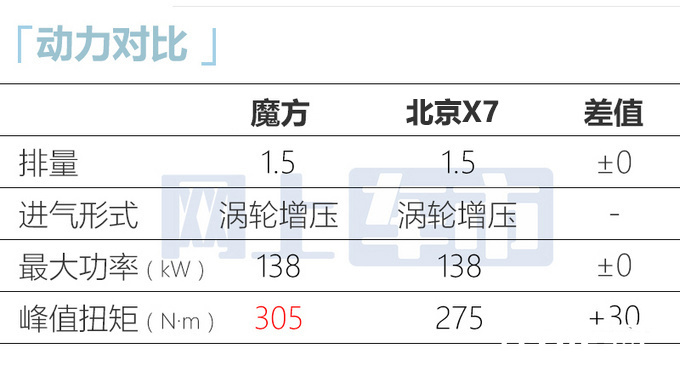 北汽魔方预售10.29-15.39万配华为智能座舱-图7