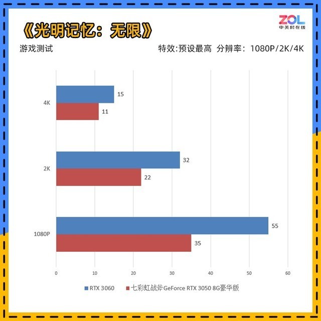 【有料评测】七彩虹RTX 3050首测